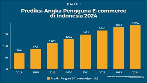 indonesia dalam angka 2024